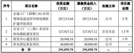 華為供應(yīng)商生益電子科創(chuàng)板上市申請獲通過