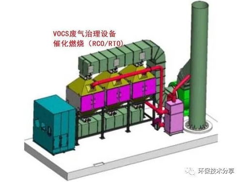 印刷有機廢氣治理現(xiàn)狀與趨勢分析