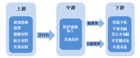 1800億汽車電子龍頭被市場錯殺 優(yōu)質(zhì)標(biāo)的藍(lán)思科技迎來入場機(jī)會